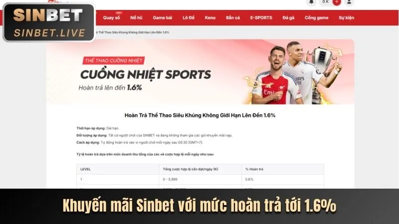 Lịch sử phát triển của ebet